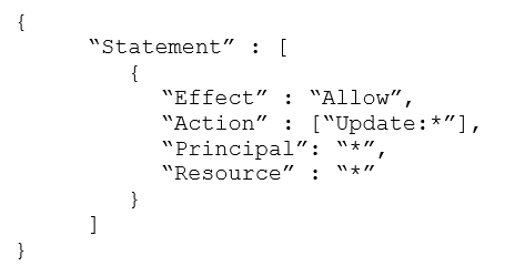 AWS-Solutions-Architect-Professional Reliable Test Cram