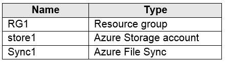 Study AZ-104 Materials