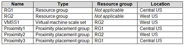 AZ-104 Exam Sample