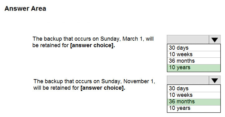 AZ-104 Current Exam Content