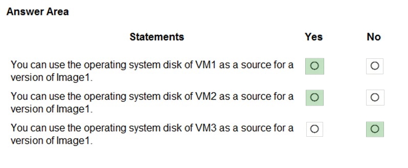 Trustworthy AZ-140 Dumps