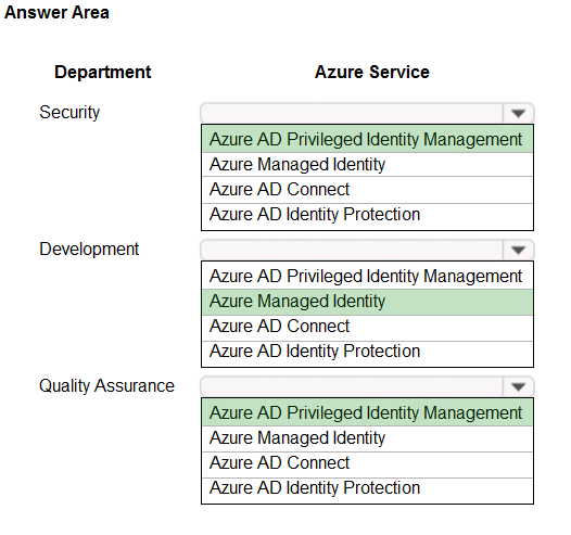 Valid AZ-304 Test Objectives