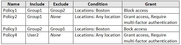 Reliable AZ-500 Braindumps Questions