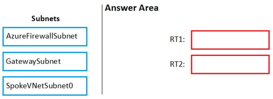 AZ-500 Exam Pattern