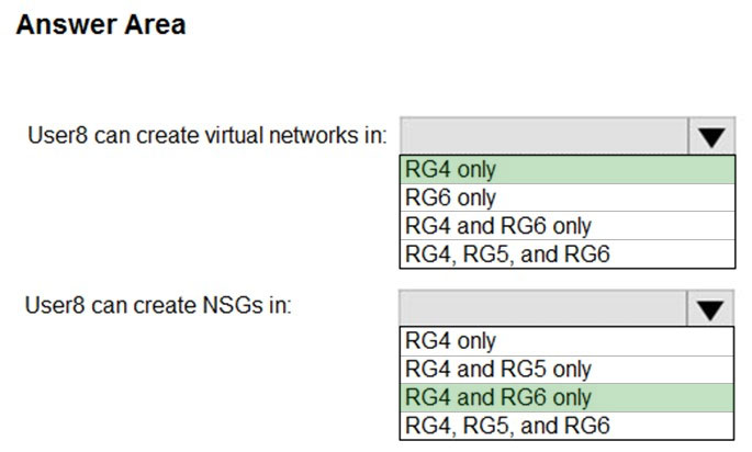 AZ-500 Visual Cert Test