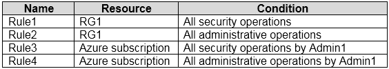 AZ-500 Reliable Dumps Book