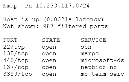 Latest CS0-002 Test Sample