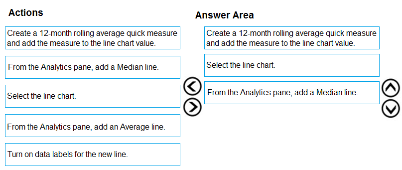 DA0-001 Valid Test Registration