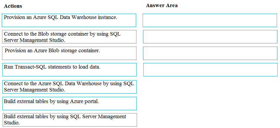 DCP-315P Prüfungs-Guide