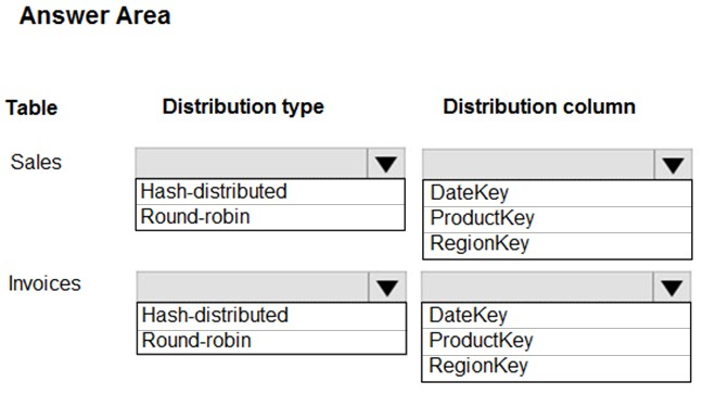 Valid DCP-315P Test Guide