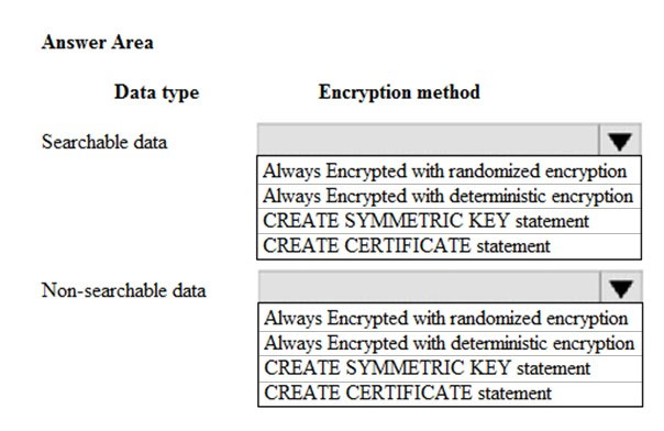 DP-201 Exam – Free Actual Q&As, Page 26 | ExamTopics