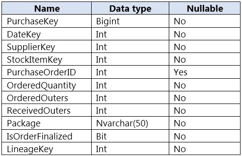 DP-203 Valid Test Test