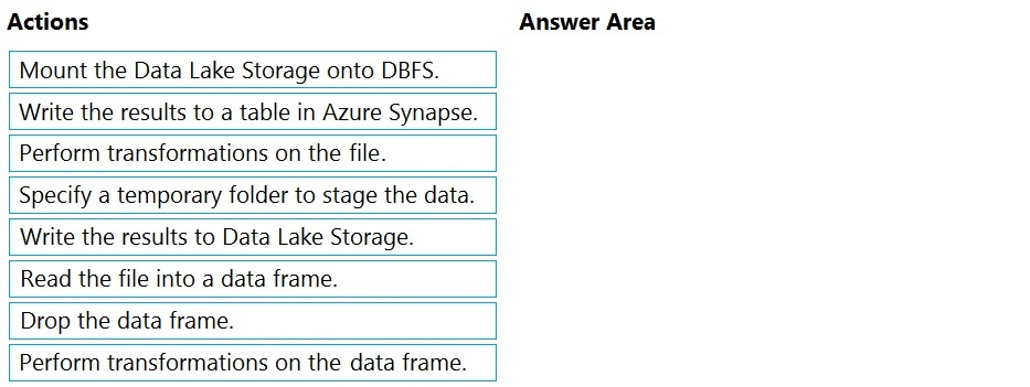 DP-203 Hottest Certification