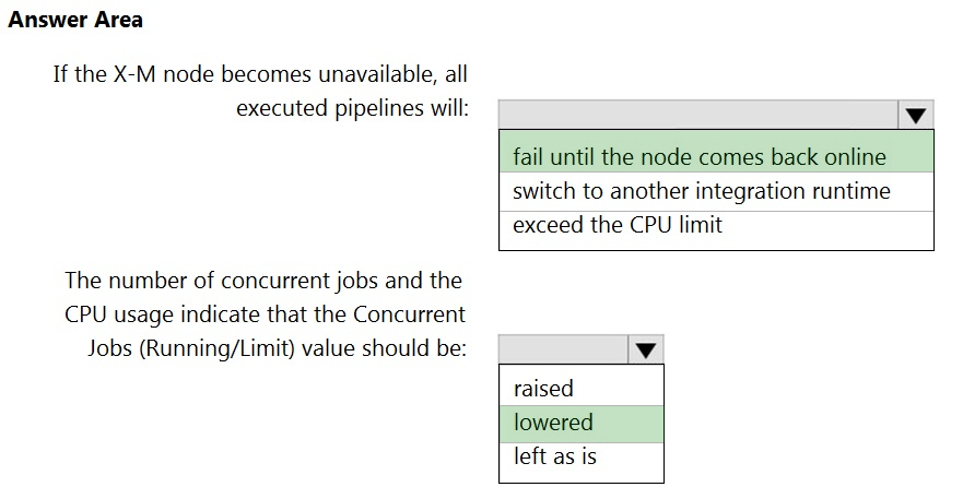 DP-203 Latest Study Questions