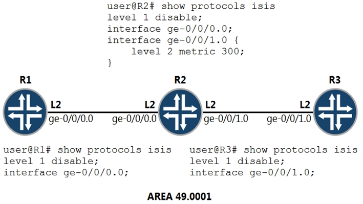 JN0-663 Clearer Explanation