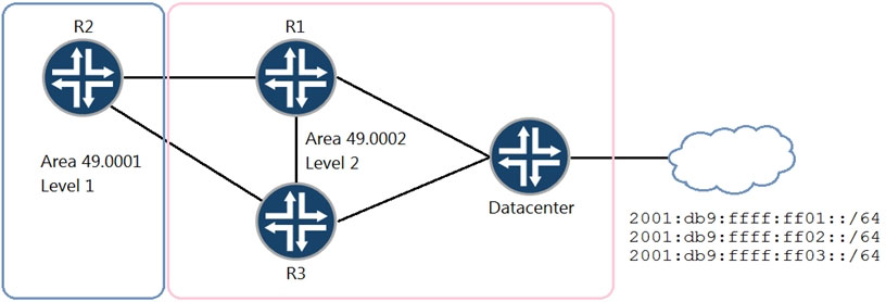 JN0-663 Exam – Free Actual Q&As, Page 5 | ExamTopics