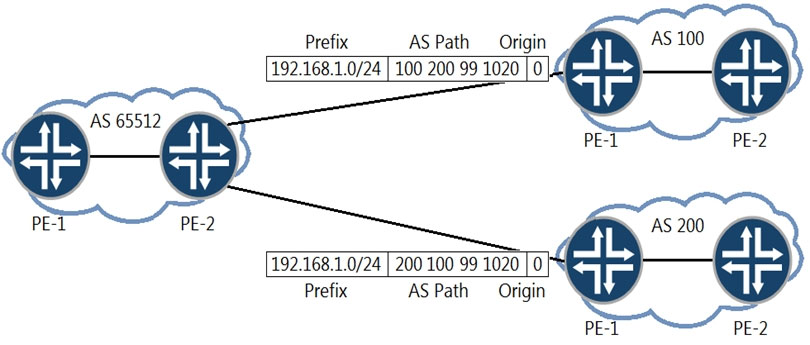 Trustworthy JN0-663 Pdf