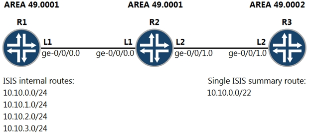 JN0-663 Latest Exam Materials