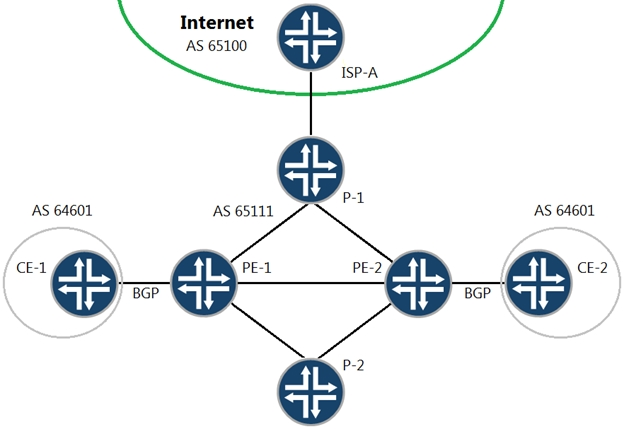 JN0-663 Exam – Free Actual Q&As, Page 23 | ExamTopics