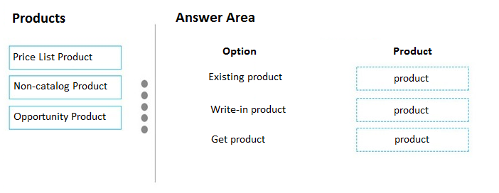 MB-210 Accurate Answers