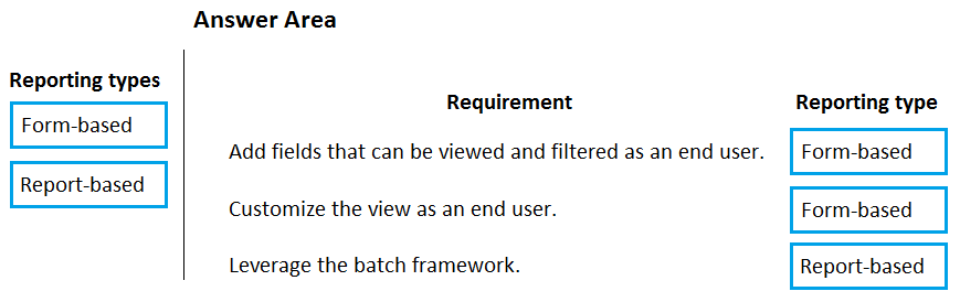 Popular MB-300 Exams