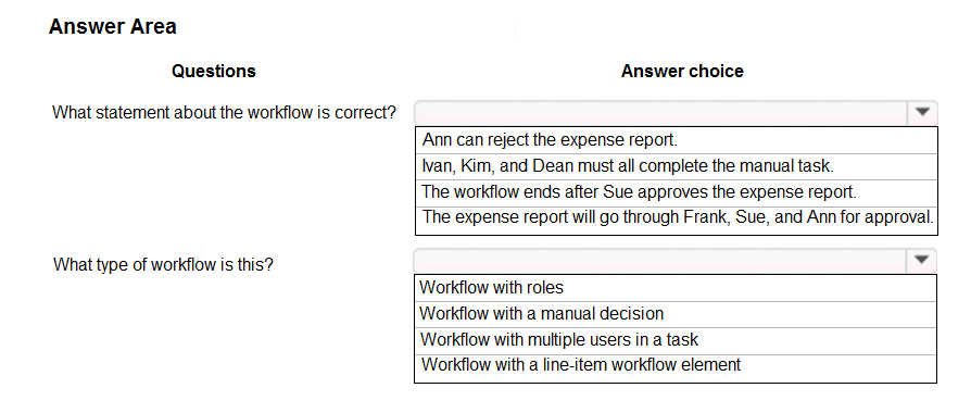 MB-260 Exam Blueprint