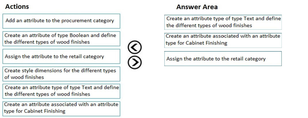 Exam MB-330 Topic