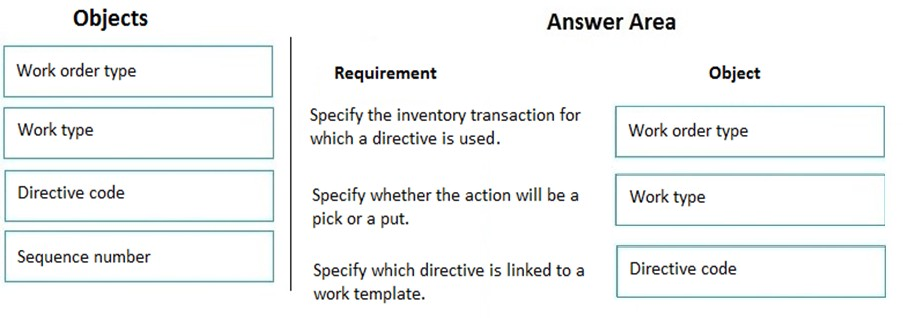 Latest MB-330 Exam Format