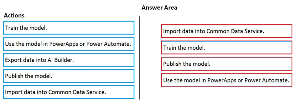 PL-900 New Exam Materials