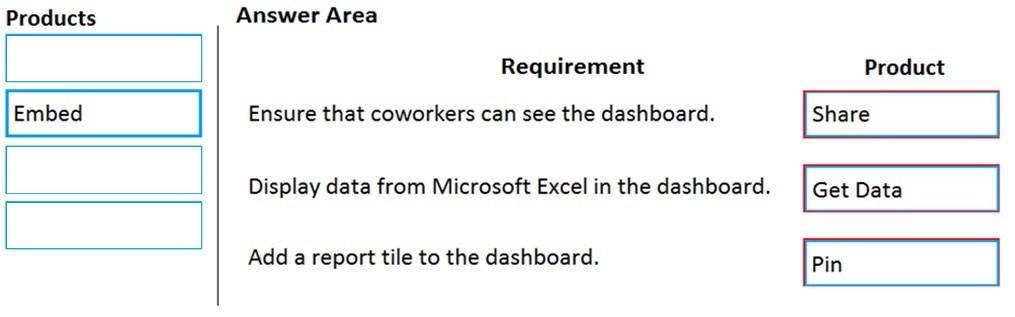 PL-900 Exam – Free Actual Q&As, Page 12 | ExamTopics