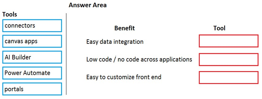 Reliable PL-900 Test Topics