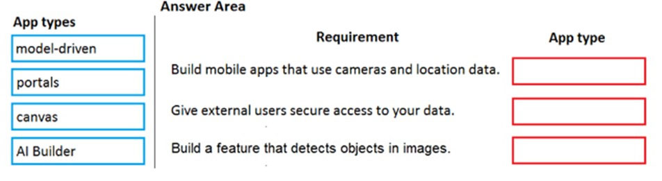 Latest PL-900 Practice Questions