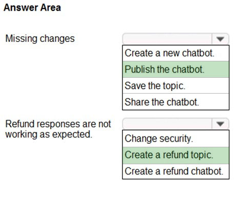 PL-900 Relevant Questions