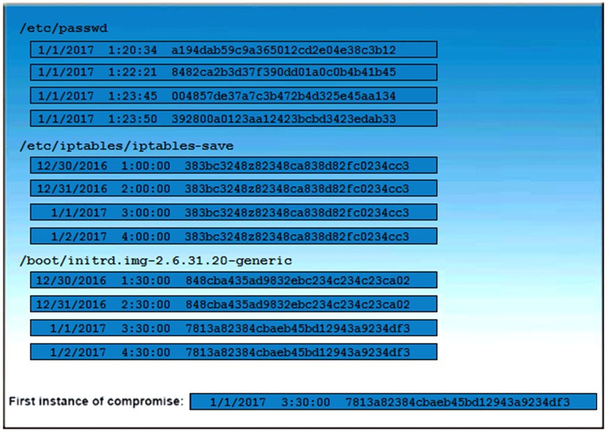 350-501 Test Sample Questions