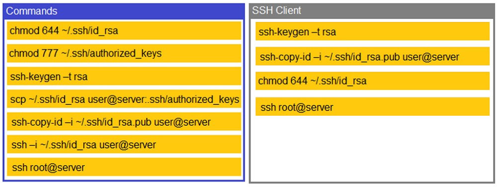 350-601 Certification Sample Questions