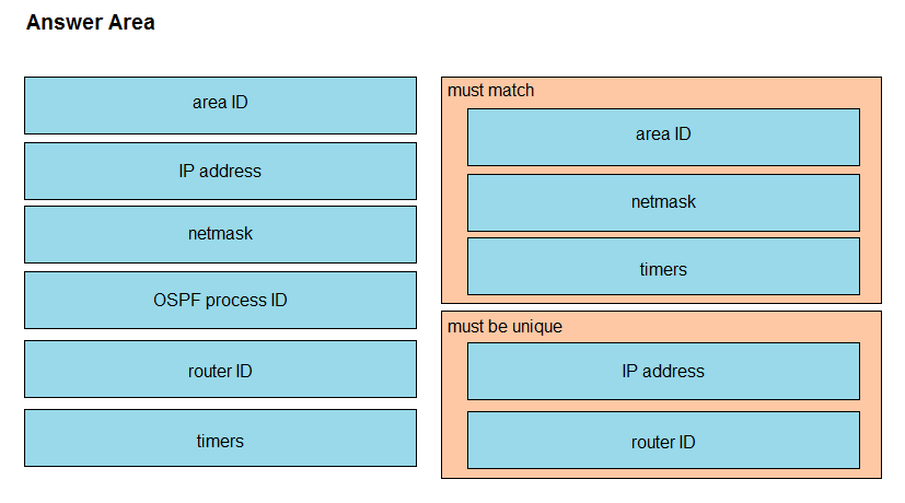 A00-231 Valid Exam Testking