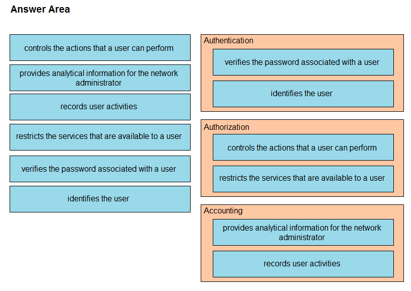 Valid 306-300 Exam Sample