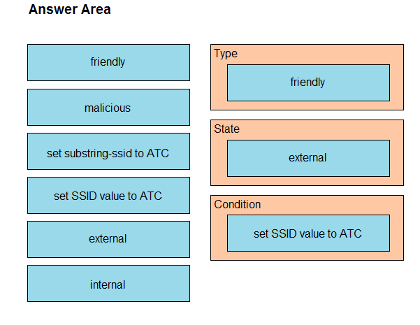 300-430 Exam – Free Actual Q&As, Page 16 | ExamTopics