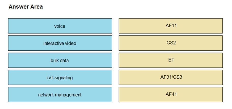 Latest 350-801 Exam Discount