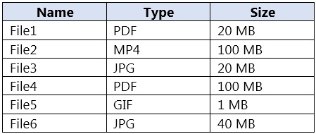 AI-102 Exam Quizzes