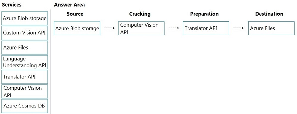 AI-102 Certification Materials