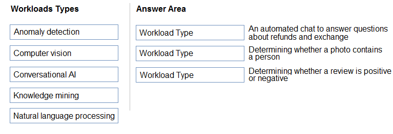 Visual AI-900 Cert Test