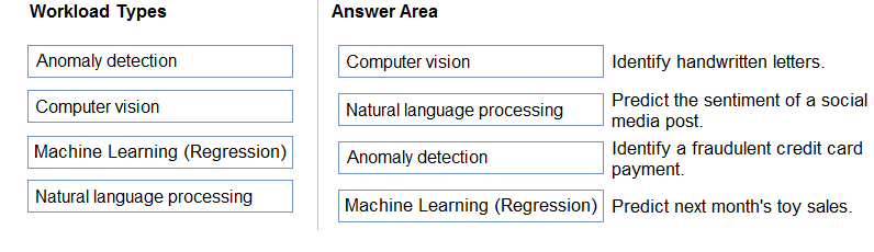 AI-900 Trustworthy Practice