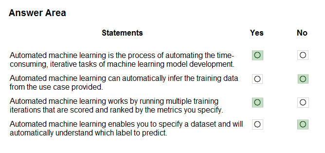 AI-900 Reliable Test Guide