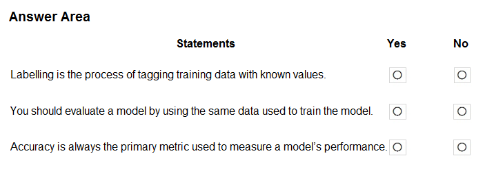 Exam AI-900 Lab Questions