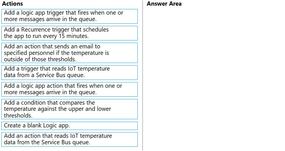 Latest AZ-204 Study Guide