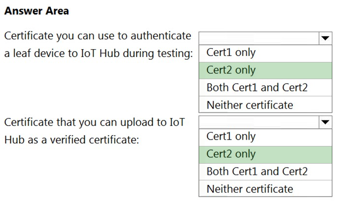 AZ-220 Exam Quick Prep