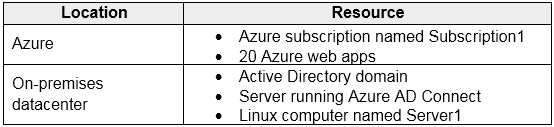 AZ-304 Interactive Questions