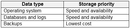 Accurate AZ-304 Study Material