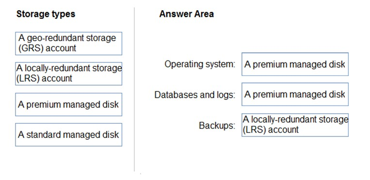 Reliable AZ-304 Exam Question